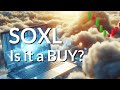 Tech Stocks in Turmoil: Is SOXL Headed for a Major Comeback? 🚀📉