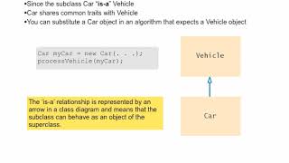 Java Concepts: Late Objects 3/e chapter 9 part 1