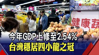 台灣經濟復甦跡象!10月景氣燈號連3綠 主計處大幅上修今年GDP至2 54% 明年估3 83%｜非凡財經新聞｜20201127