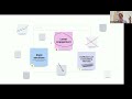 Using Lucid integrations with Jira and Azure DevOps