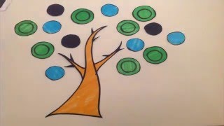 Learning Objects in eLearning Environments (SMA)