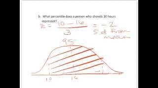 Using the Empirical Rule to Determine Percentiles