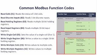 Modbus Function Codes Explained (Embedded Developer’s Guide)