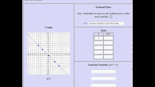graph ordered pairs, table, function notation