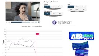 Results obtained from a neuromarketing research on a spot