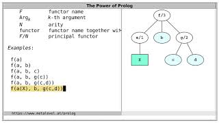 Prolog Terms