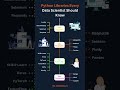 python web developer Top 10 Python Libraries You Must Know In 2025 For Data Scientist #python#coding