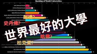 世界最好的大學 你知道幾間? 【BEST TOP】Visual Ranking