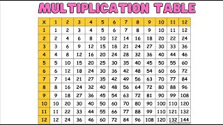 How to use a multiplication Chart