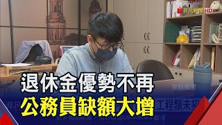 公務人員考試不再熱門？工程類缺額大增！鐵飯碗沒人捧專才往民間企業走｜非凡財經新聞｜20230319