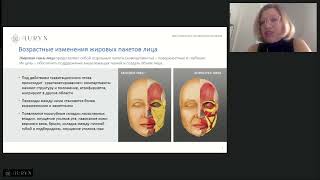 Инъекционные методики коррекции связочного аппарата лица