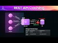 REST API Caching Strategies Every Developer Must Know