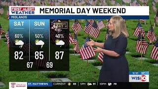 FIRST ALERT: Summer-like heat continues today ahead of cooler temps and increasing rain chances