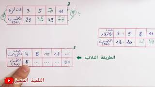 جميع الطرق لحل جداول التناسبية للسنة الخامسة و الرابعة ابتدائي