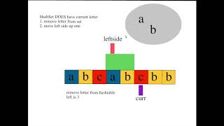 Longest Substring Without Repeating Characters [[Leetcode 3]]