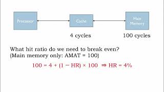14.2.6 Caches