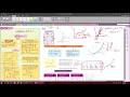 Matematik Tambahan KSSM Tingkatan 5 - Ulangkaji Pembezaan