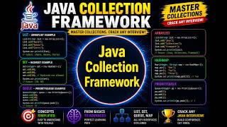 Java Collection Framework 🔥 COMPLETE MASTERCLASS for Interviews (2026)