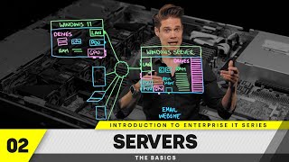 What is a Server? | Episode 02 - Introduction to Enterprise IT series