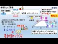 【超わかる授業動画「相似な図形」】第５回＜超重要＞　相似比の基本的な活用法