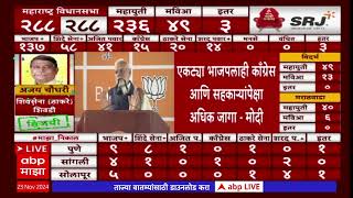 Narendra Modi Maharashtra Vidhan Sabha Result | महायुतीचा दणदणीत विजय, नरेंद्र मोदींचं पहिलं भाषण