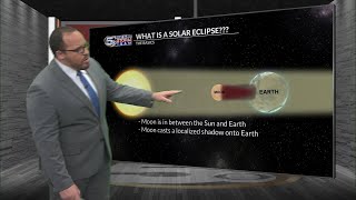 Annular Solar Eclipse 2023: What you need to know