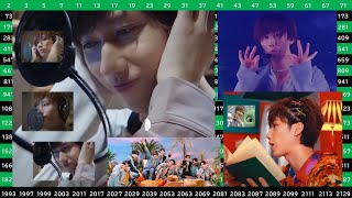 あべちゃん 豊かな表現力 天気 演技 素敵 連ドラ初出演のお祝い~ 阿部亮平 Abe Ryohei スノーマンSnow Man