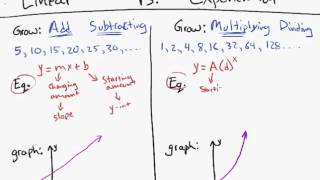 Linear vs Exponential