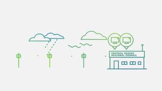 How the Distant Curve Remote Area Telecommunications System Works