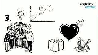 Why Storytelling Is An Essential Marketing Tool? - simpleshow