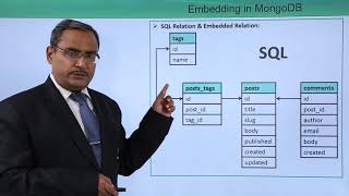 Embedding in MongoDB