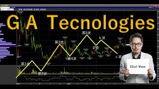 【AI関連銘柄】GA Tecnologiesの値動きについてエリオット波動を駆使して分析してみた　No.66