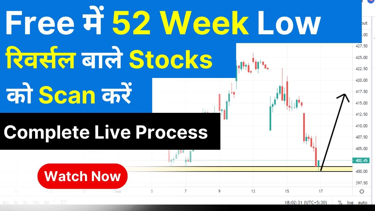 52 Week Low Stocks | 52 Week Low Stocks Buy Strategy | 52 Week Low ...