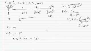 The Time Value of Money/මුදලේ කාල වටිනාකම 02.1