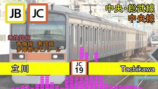 世界に一つだけの花で総武・京浜東北根岸線の駅名を歌います