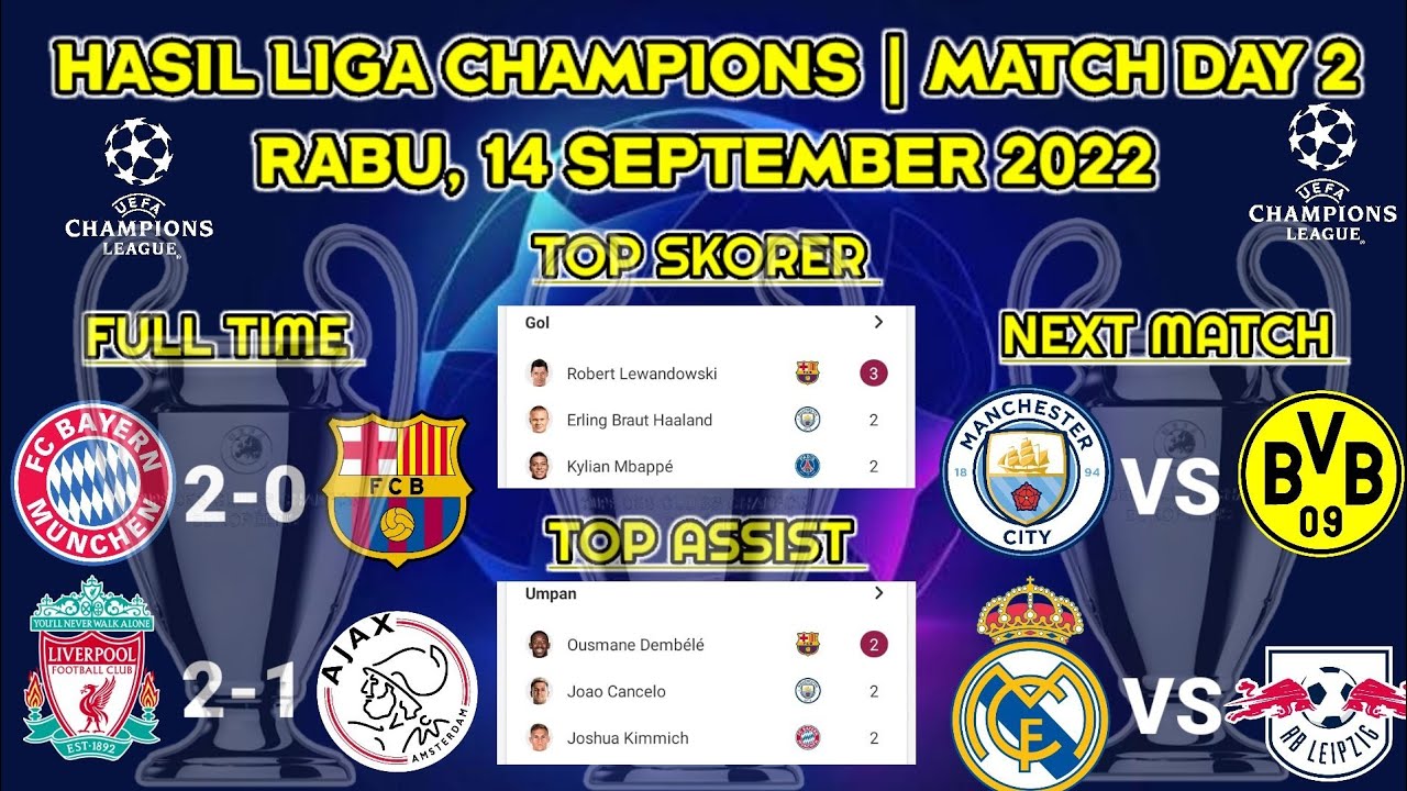 Hasil Liga Champions Tadi Malam Bayer Munchen Vs Barcelona | Liverpool ...