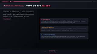 Node.js Design Patterns | Ch12.1: Intro Scaling
