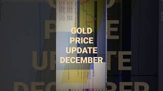 Gold Price Prediction Update December 20 to 26,2021 | TamilScreenReview
