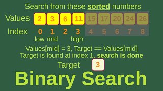 Binary Search - Basic Algorithms Fast (15)