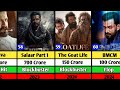 Prithviraj Sukumaran Hits and Flop Movie List | Salaar | The Goat Life | BMCM |