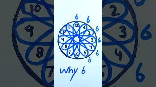 Why 6 #drawing #shorts #clock  #wajidrawingart