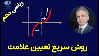 آموزش روش سریع تعیین علامت عبارات جبری - گویا