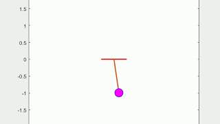 Simple Pendulum ODE function using MATLAB