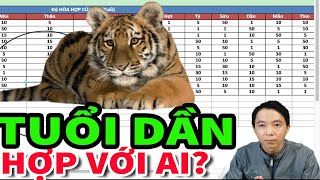 Tuổi DẦN (tuổi Hổ) hợp với ai KẾT HỢP LÀM ĂN - KẾT HÔN - SINH CON hợp tuổi nào?