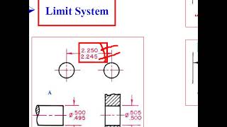 Surface finish, GD&T