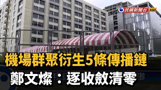 機場群聚衍生5條傳播鏈 鄭文燦：逐收斂清零－民視台語新聞