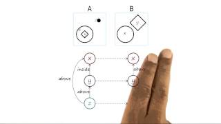 Introduction to Semantic Networks - Georgia Tech - KBAI: Part1