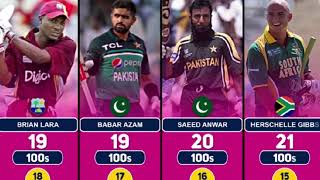 Most hundreds in ODI Cricket with Top 50 Batsmen | Most Centuries in International Cricket History