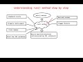 How Spring Boot Application Internally Works | Let's Debug and Understand run() Method Step by Step