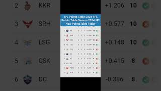 IPL Points Table 2024 |After SRH vs RCB Match 41 |IPL Points Table Season 2024